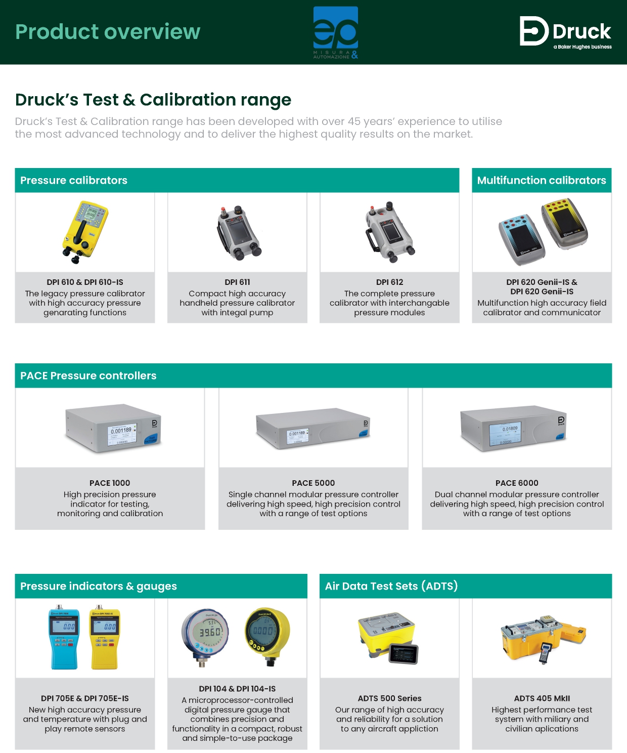 DRUCK Product Mapping _page-0001