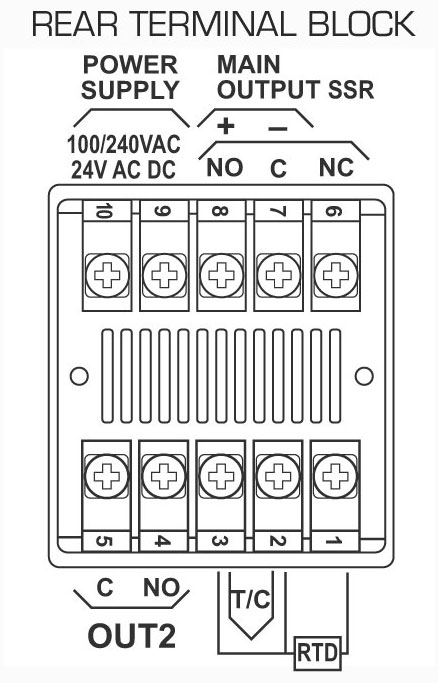 LDS-LHS-LMS-terminals