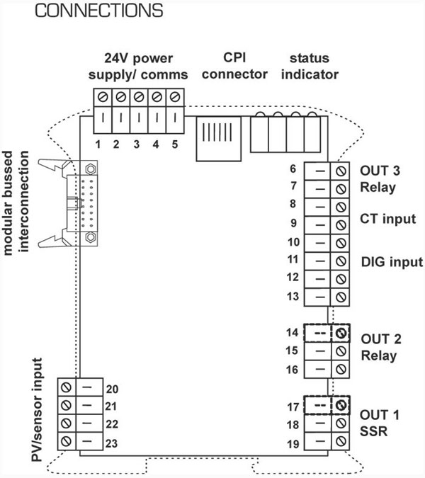 RFS_terminals