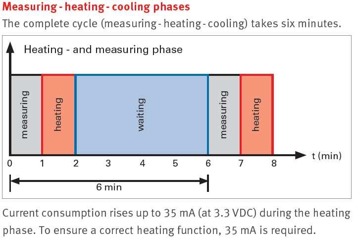 measuring_-_heating_-_cooling_phases