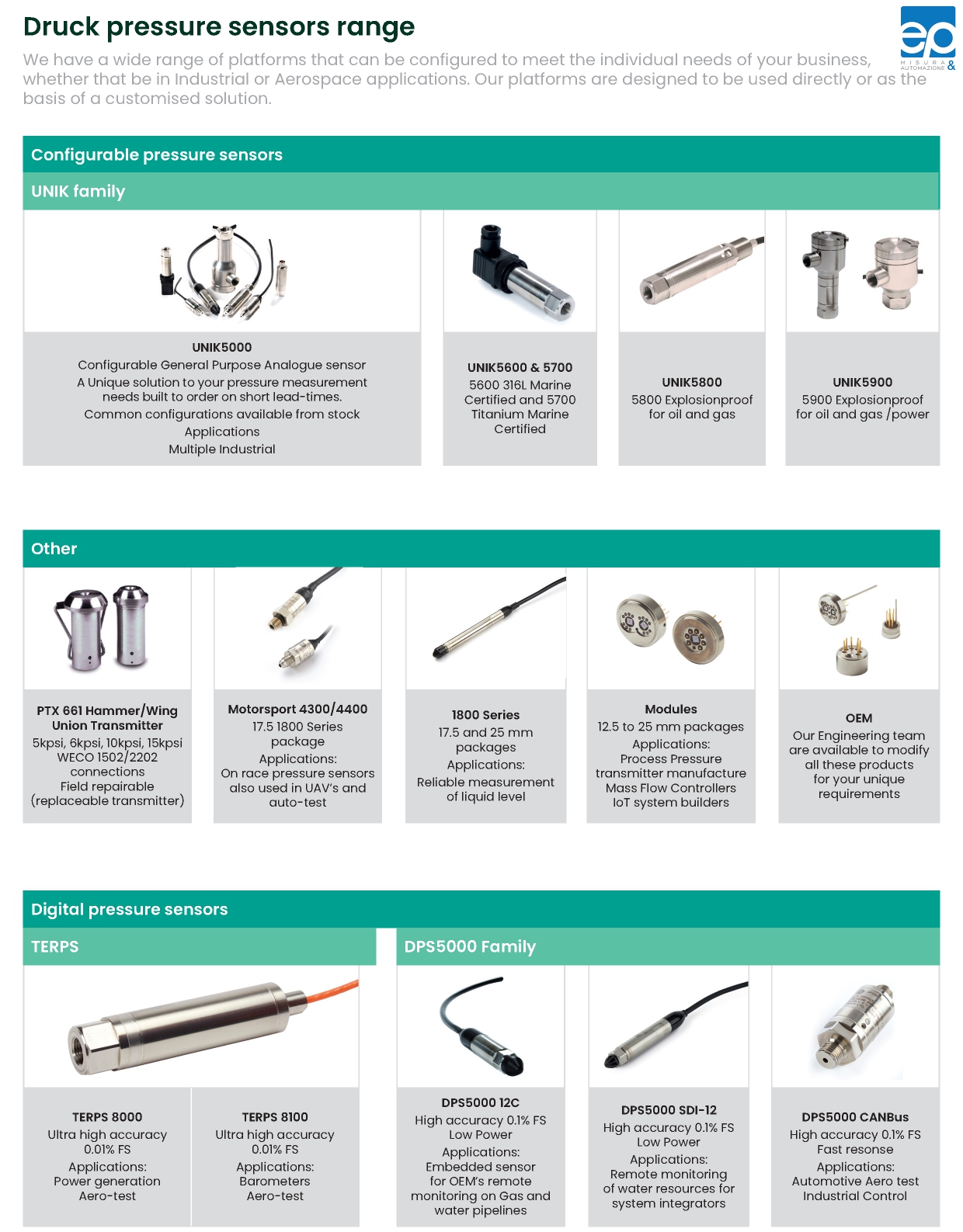 DRUCK Product Mapping _page-0003